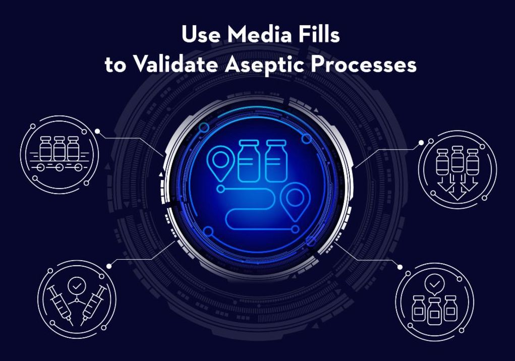 Validate Aseptic Processing