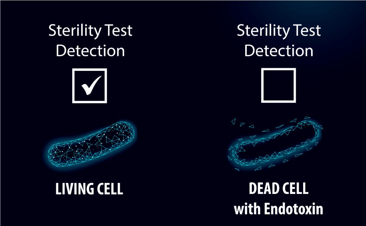 Sterility and Endotoxin